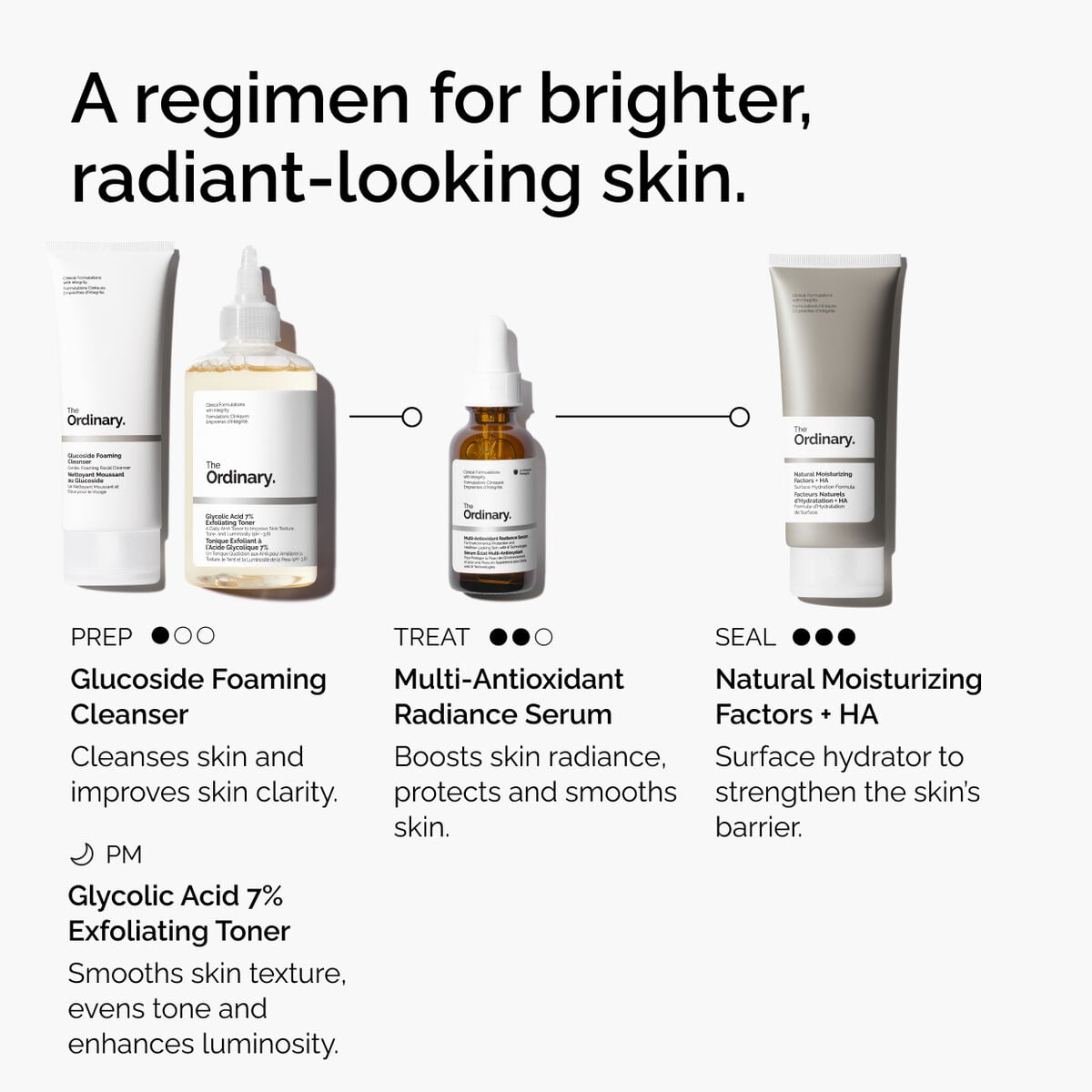 multi-antioxidant-radiance-serum-e7 ORD-MARS-regimen-graphic.jpg