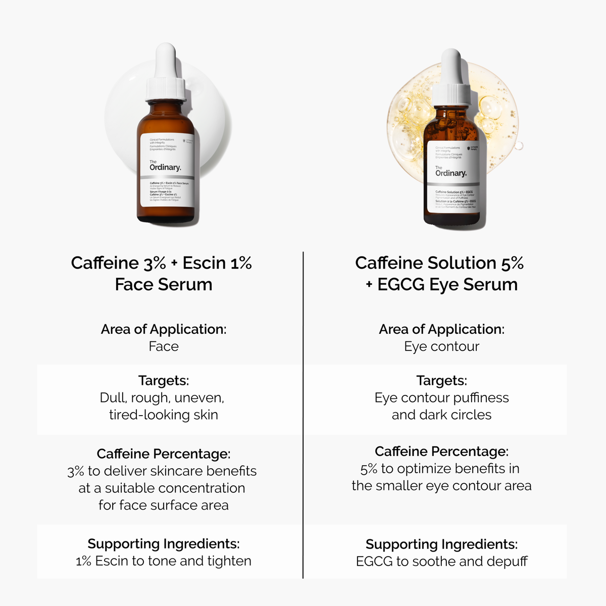 caffeine-3-escin-1-face-serum-d7 caffeine-serum-comparison-graphic.png