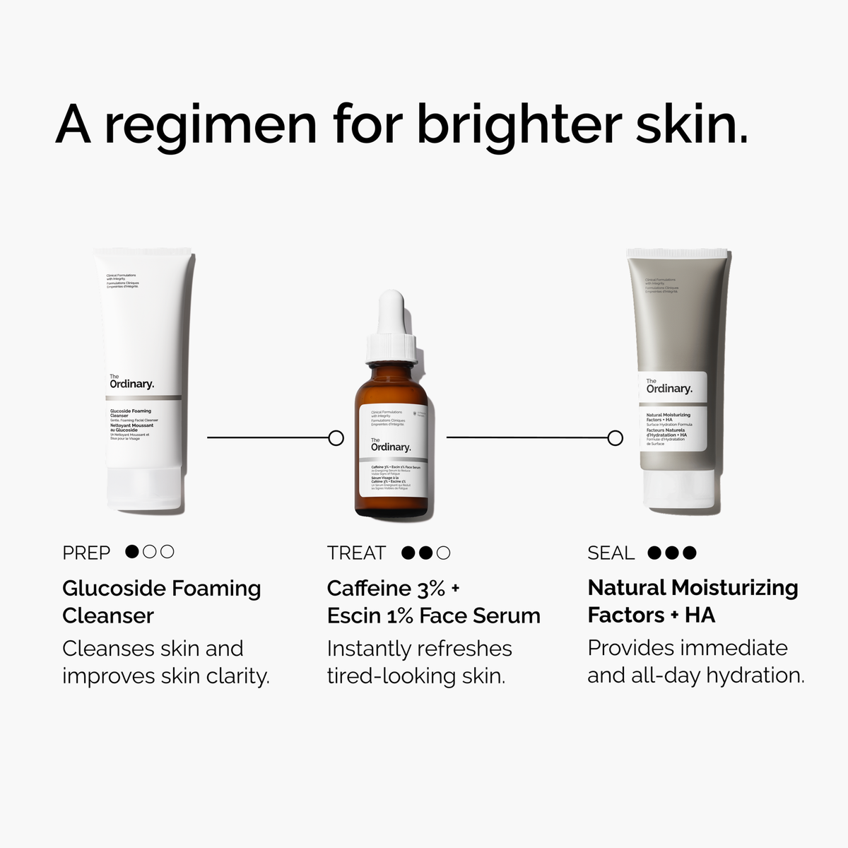 caffeine-3-escin-1-face-serum-d7 ord-caffeine-3pct-escin-1pct-face-serum-regimen-graphic.png