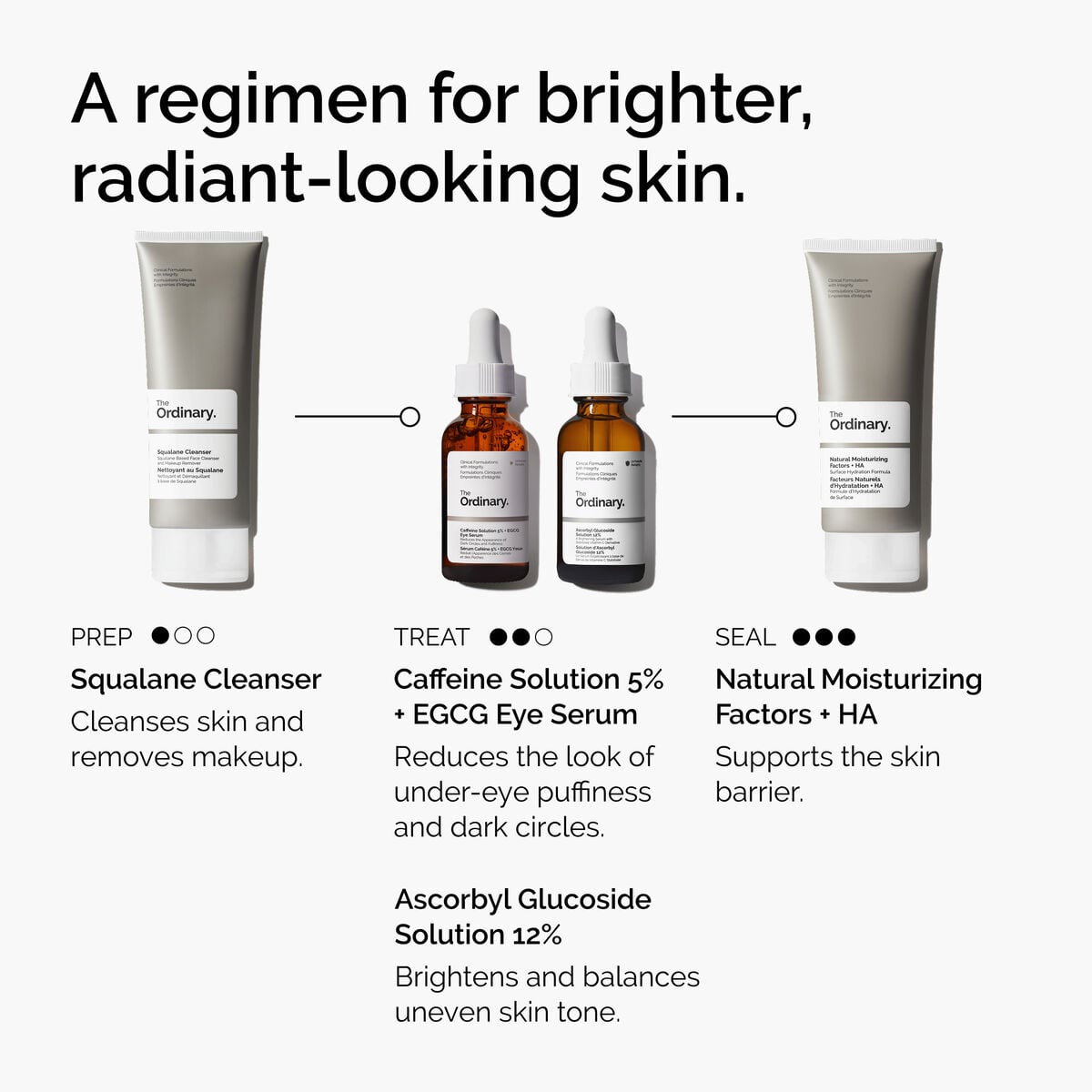 caffeine-solution-5-egcg-eye-serum-t1 ord-caffeine-5pct-egcg-eye-serum-regimen-graphic.jpg