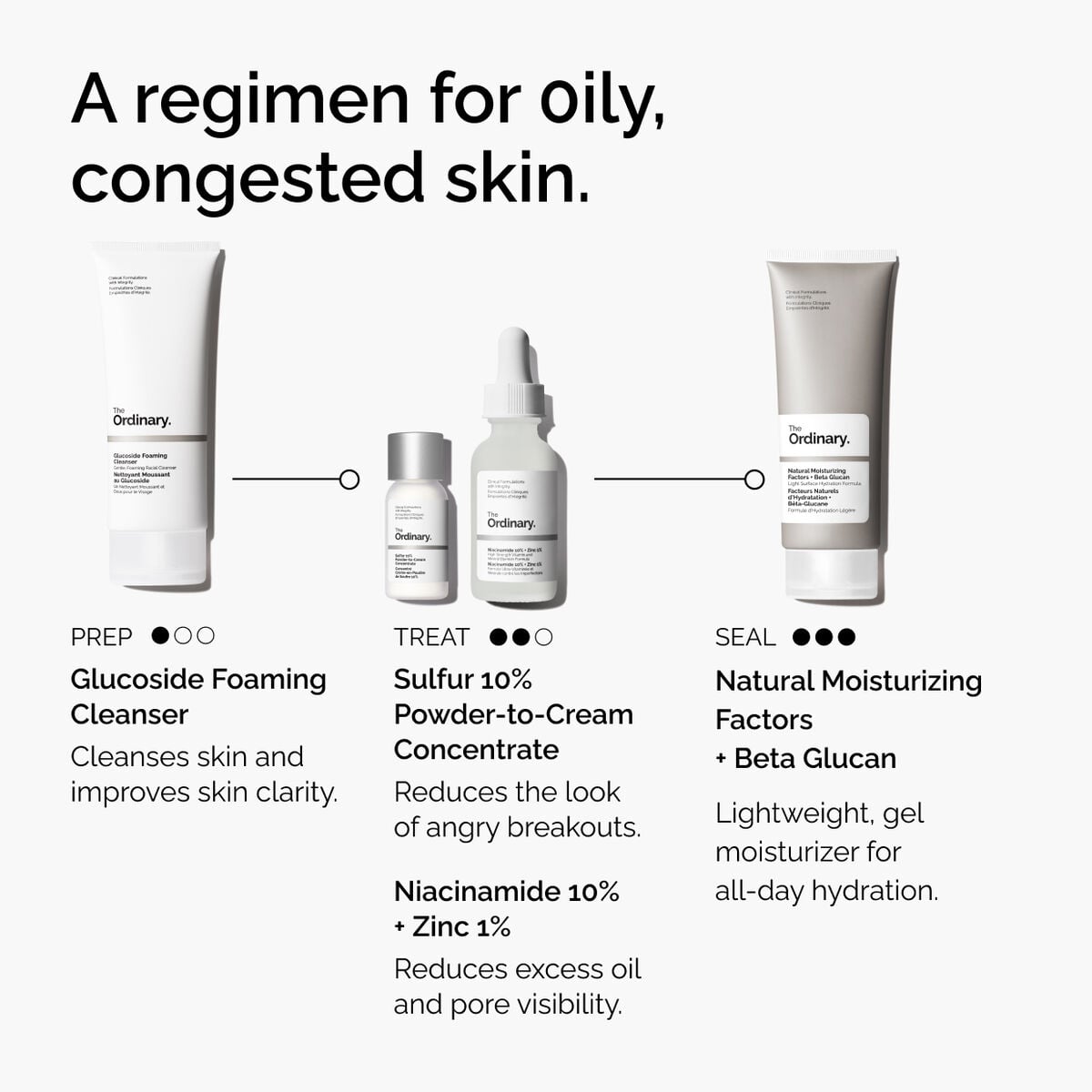 sulfur-10-powder-to-cream-concentrate-o4 ord-sulfur-10pct-powder-to-cream-concentrate-regimen-graphic.jpg