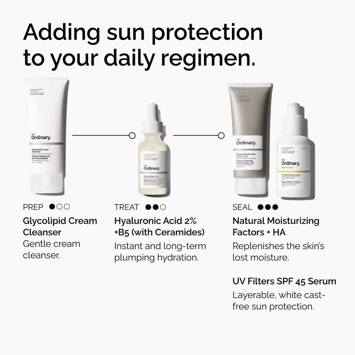 uv-filters-spf-45-serum-g4 uv-filters-spf-45-serum-regimen-graphic.jpg